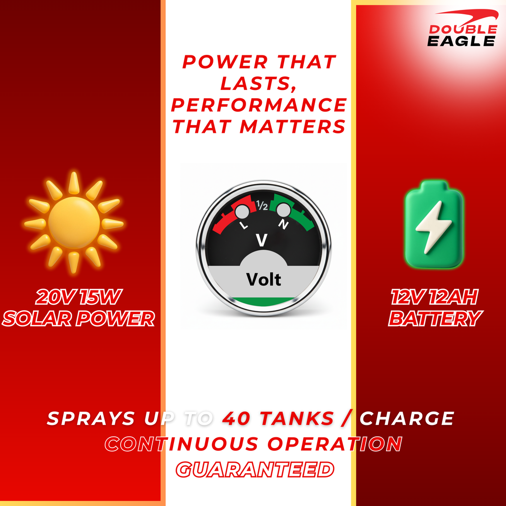 Product advertisement with solar power, voltage gauge, and battery icons on a red background.